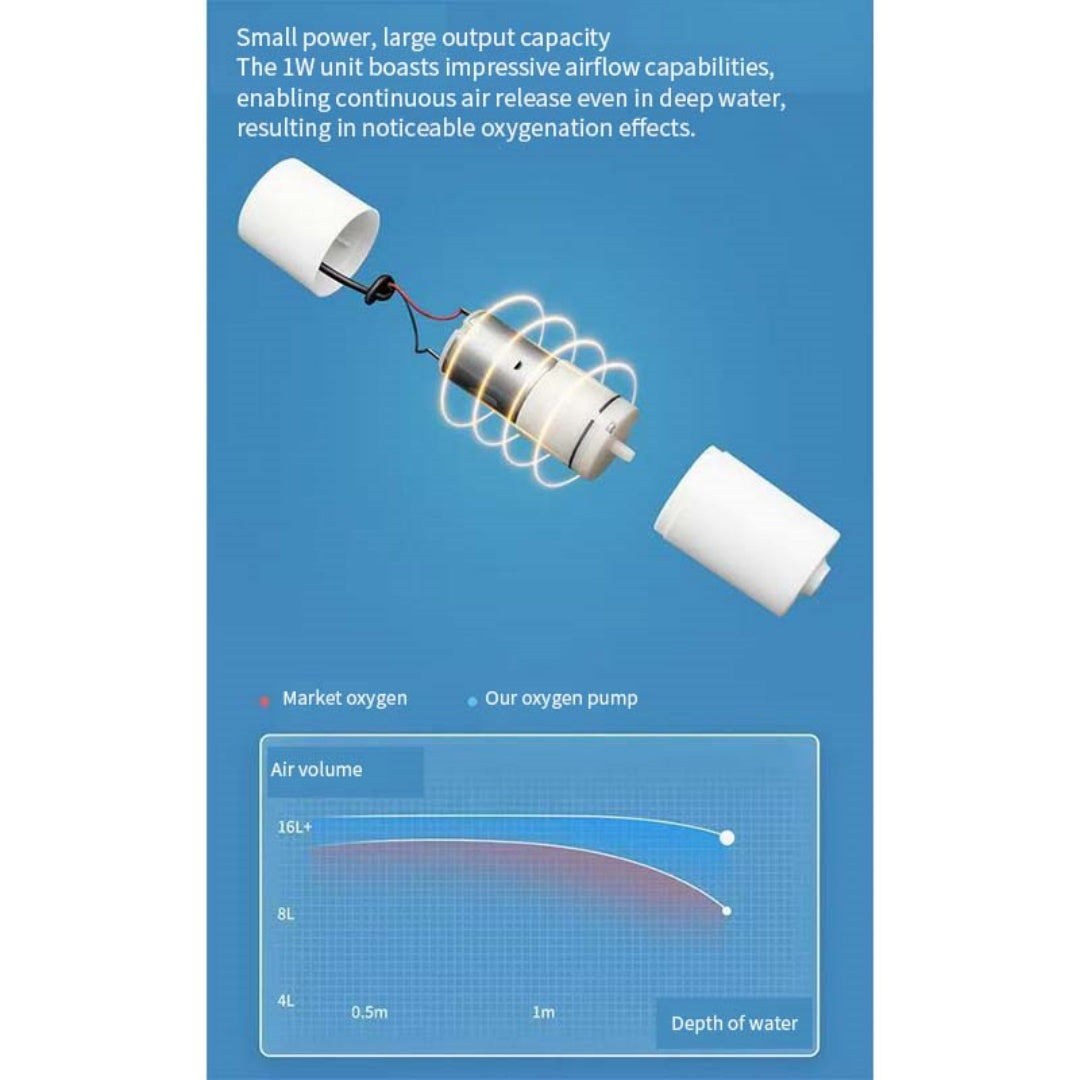Fish Tank Oxygen USB Connector For Aquarium